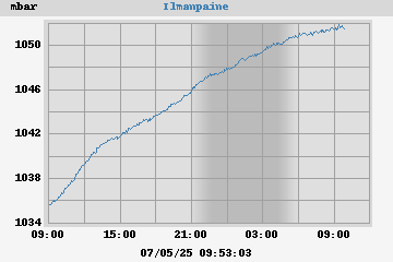 barometer