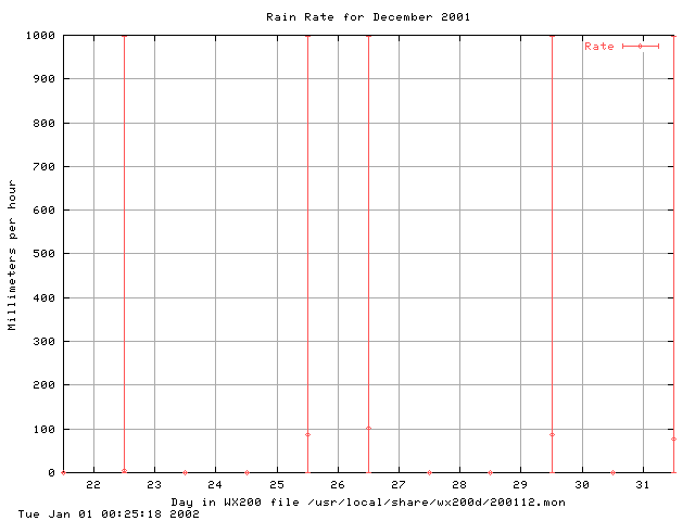 200112rate.gif