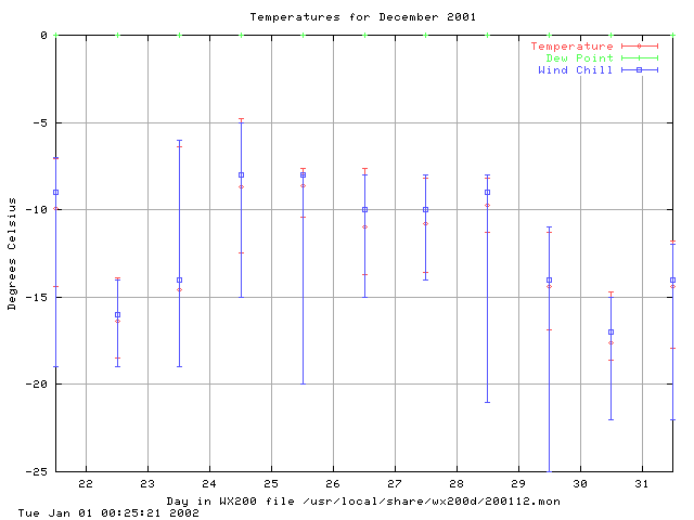 200112temp.gif