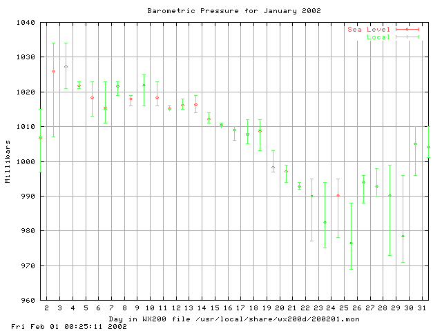 200201baro.gif