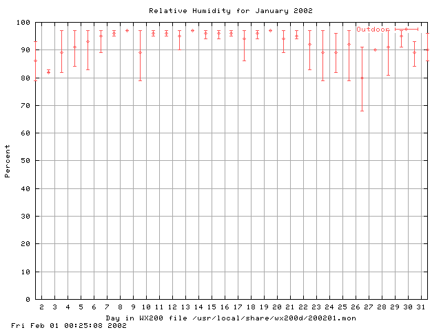 200201humid.gif