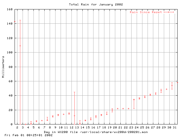 200201rain.gif