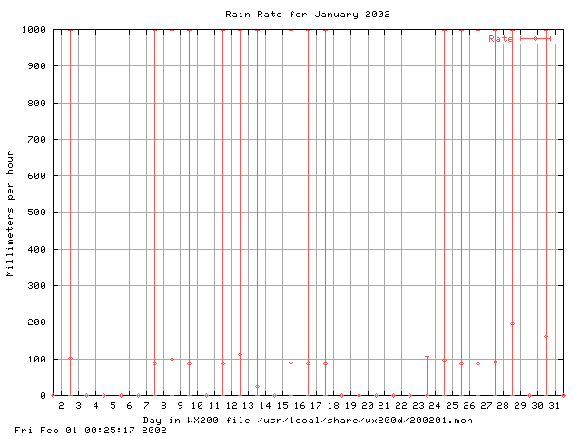 200201rate.gif