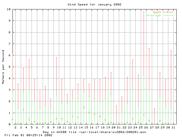 200201speed.gif