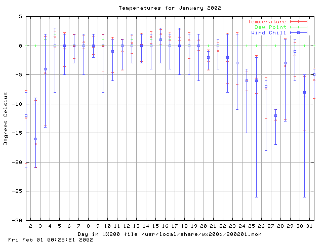 200201temp.gif