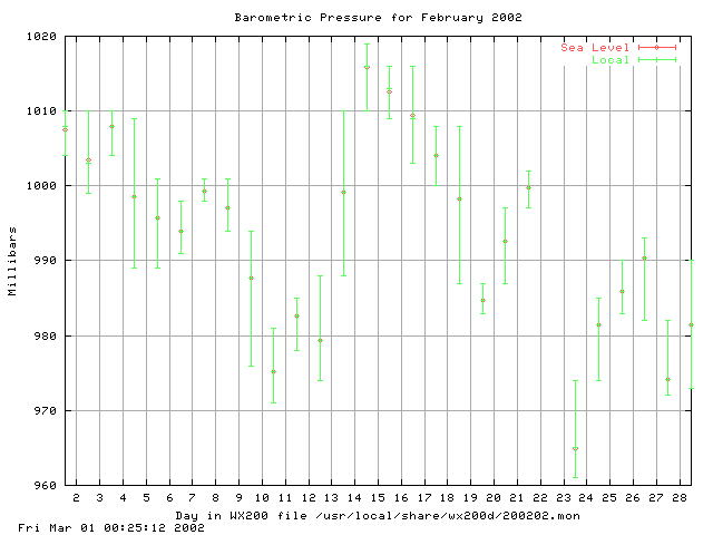 200202baro.gif