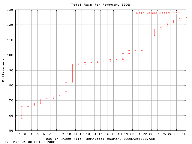 200202rain.gif