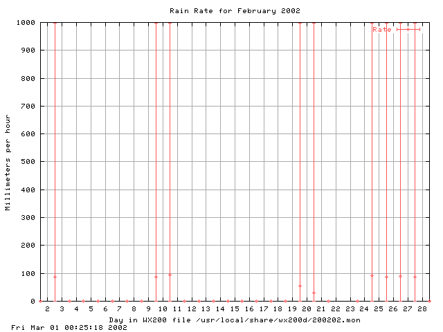 200202rate.gif