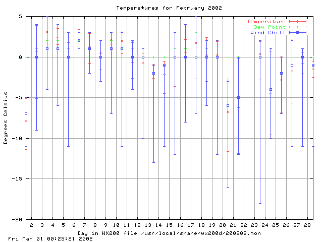 200202temp.gif