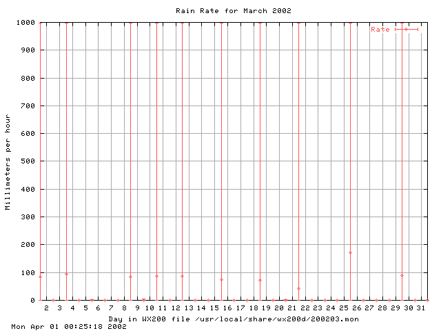 200203rate.gif