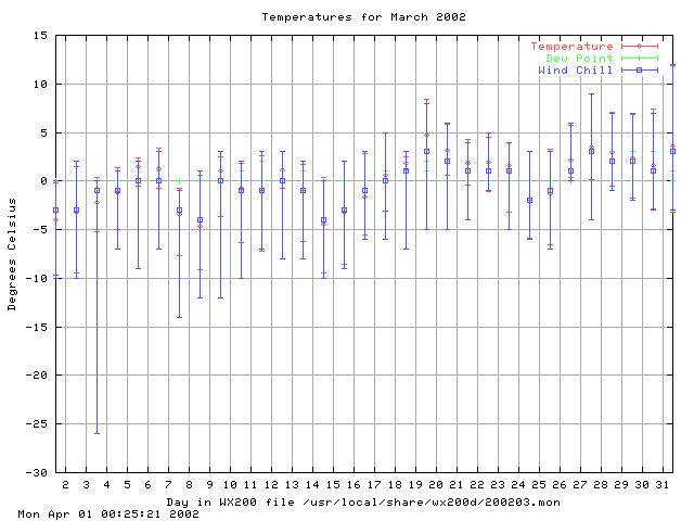 200203temp.gif