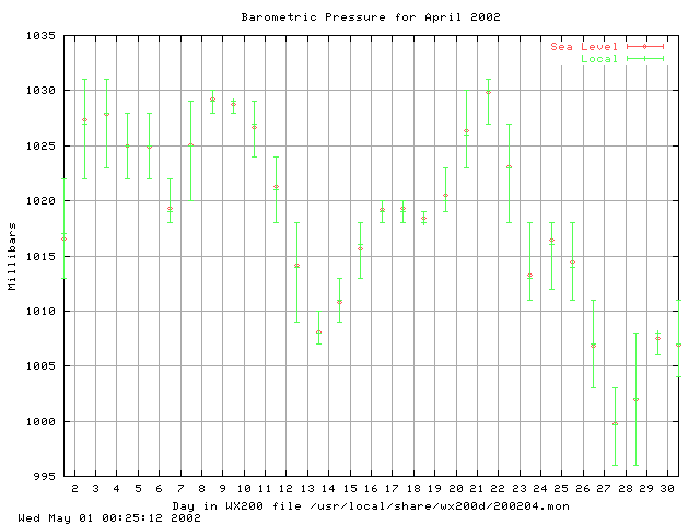 200204baro.gif