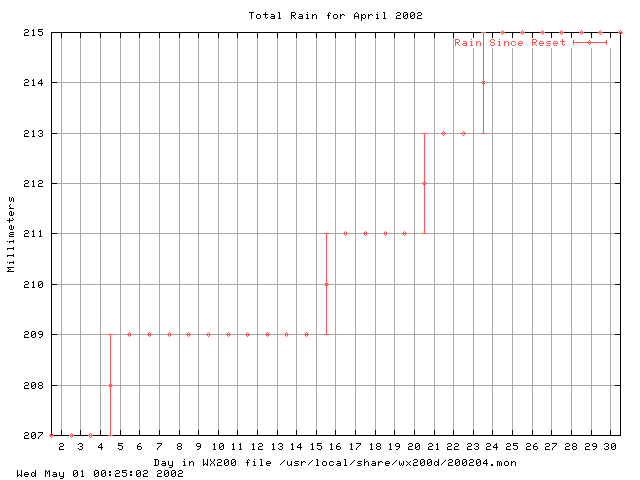 200204rain.gif