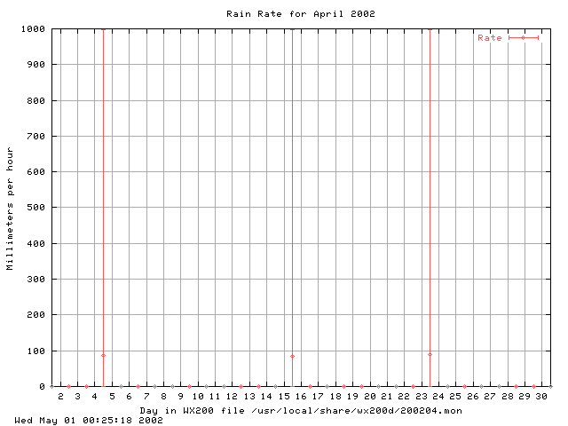 200204rate.gif