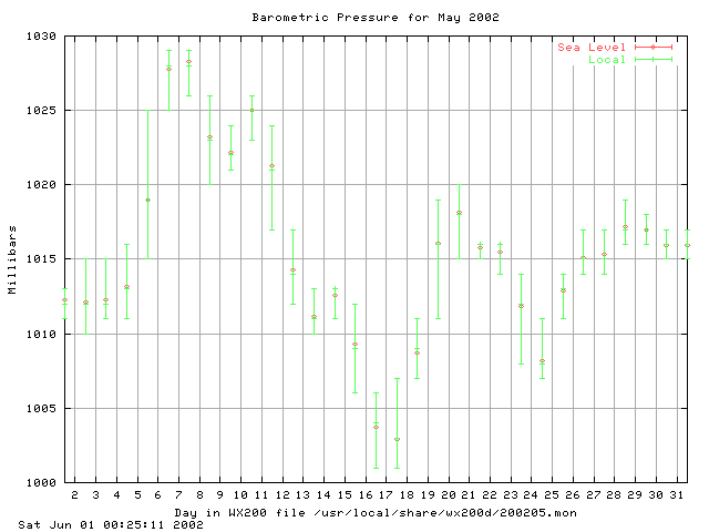 200205baro.gif