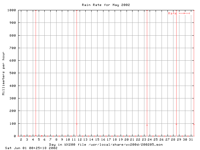 200205rate.gif