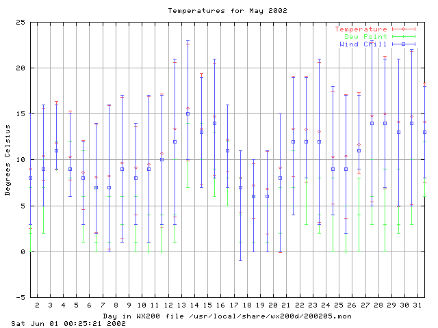 200205temp.gif