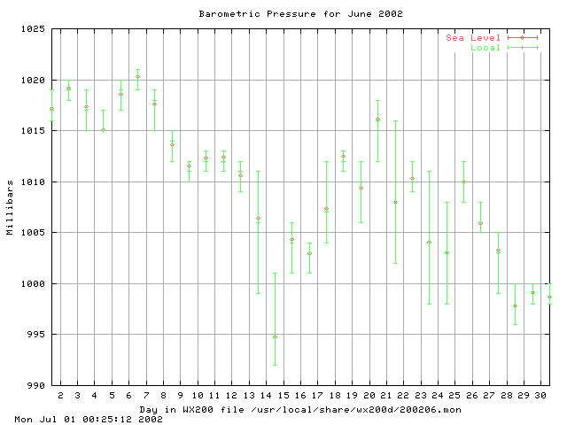 200206baro.gif