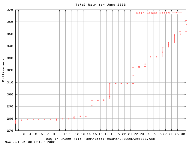 200206rain.gif