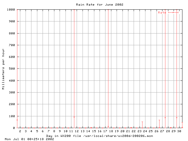 200206rate.gif