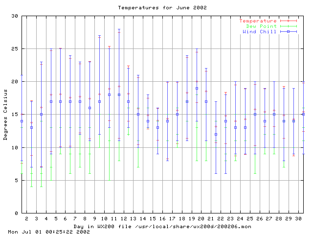 200206temp.gif