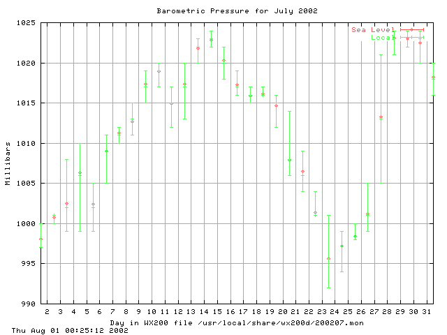 200207baro.gif