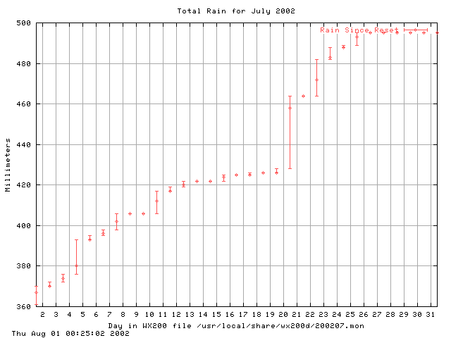 200207rain.gif