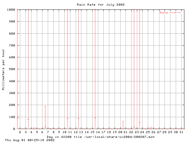 200207rate.gif