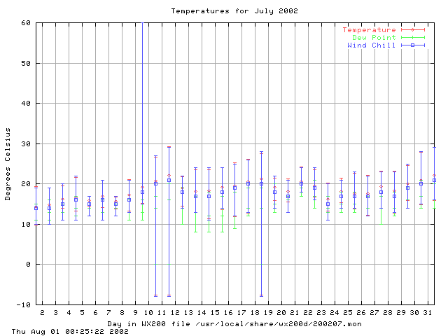 200207temp.gif