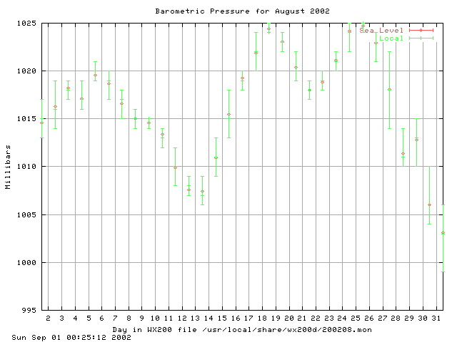 200208baro.gif