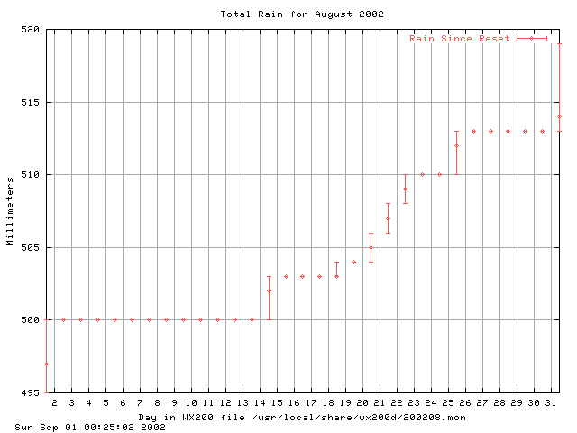 200208rain.gif