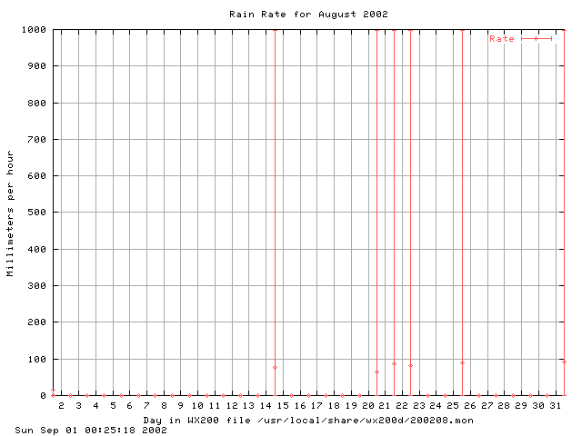 200208rate.gif