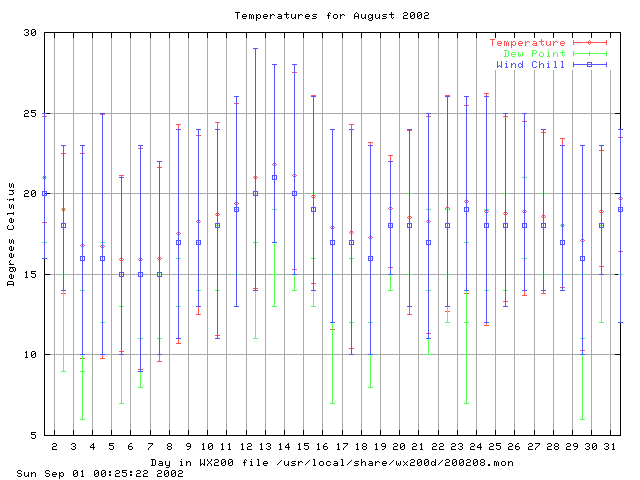 200208temp.gif