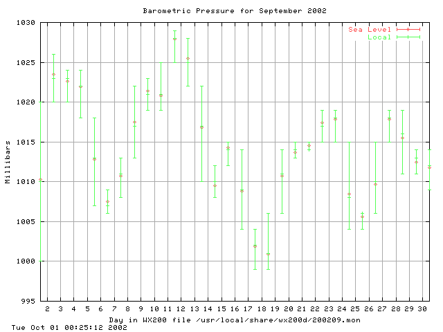 200209baro.gif