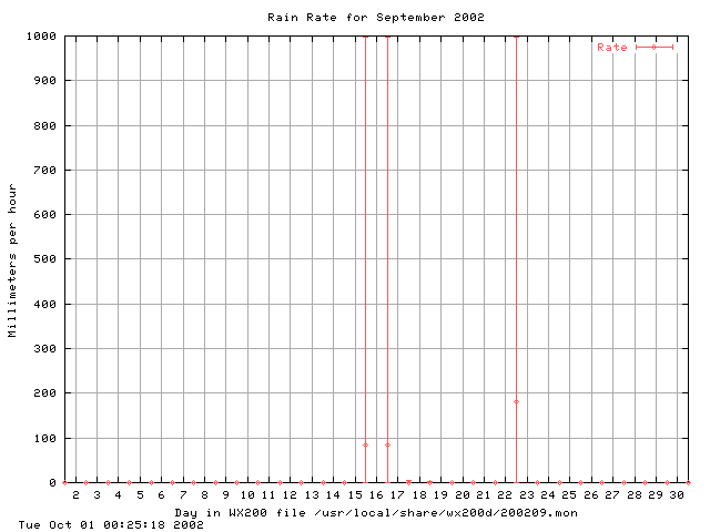 200209rate.gif