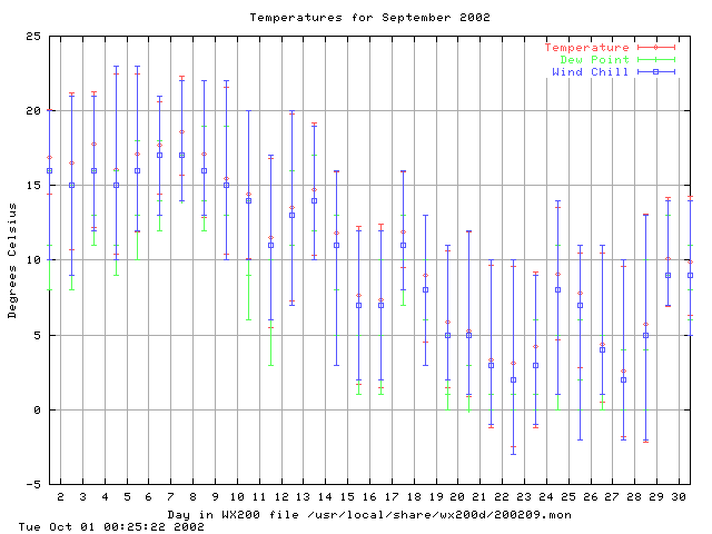 200209temp.gif