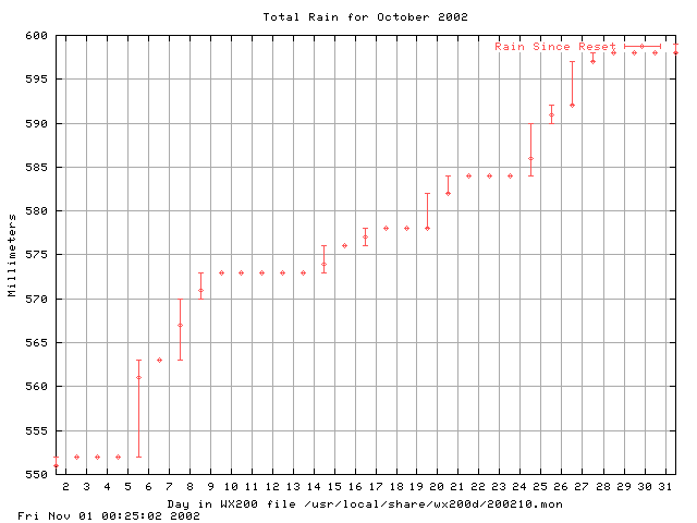 200210rain.gif