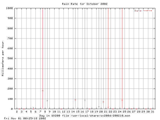 200210rate.gif