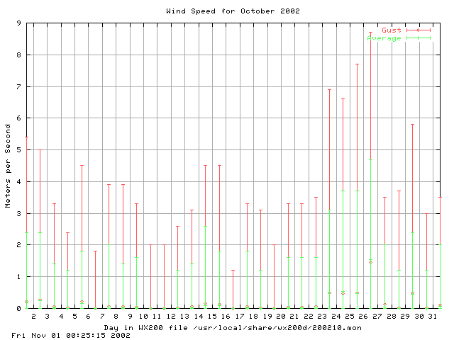 200210speed.gif