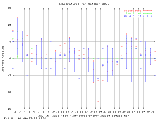 200210temp.gif