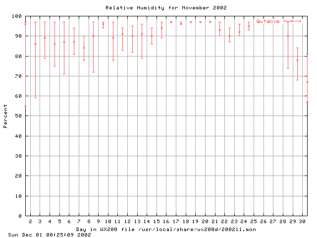 200211humid.gif