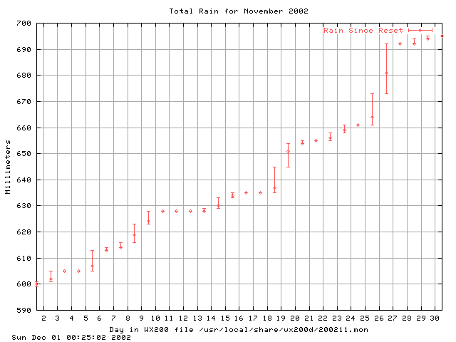 200211rain.gif