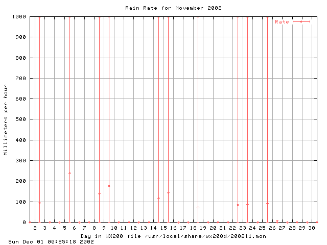 200211rate.gif