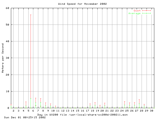 200211speed.gif