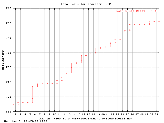 200212rain.gif