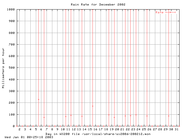 200212rate.gif