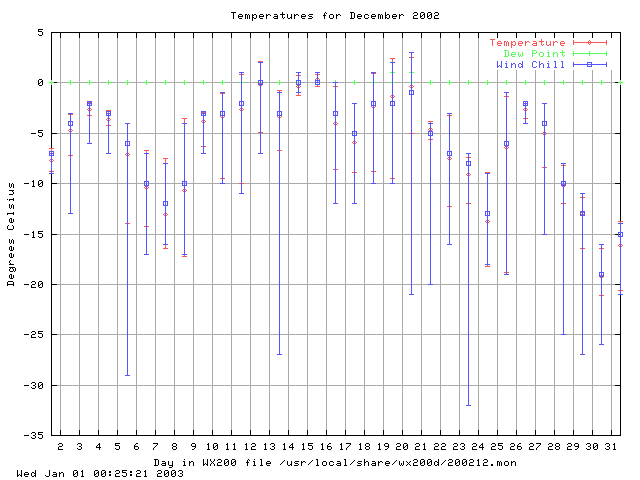 200212temp.gif