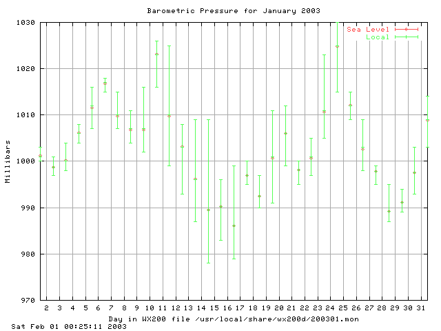 200301baro.gif