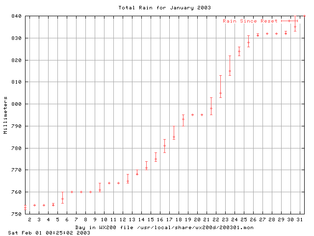 200301rain.gif