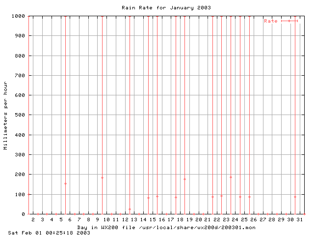 200301rate.gif